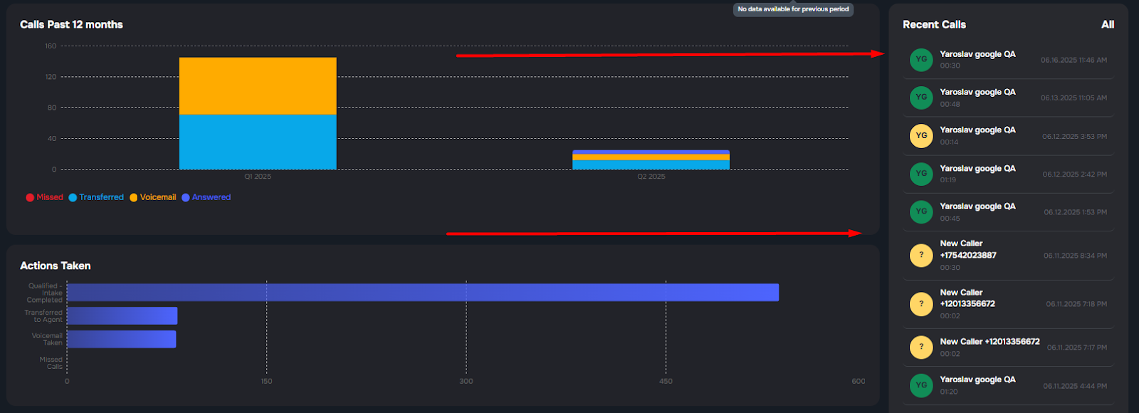 Recent Calls list with color-coded status indicators