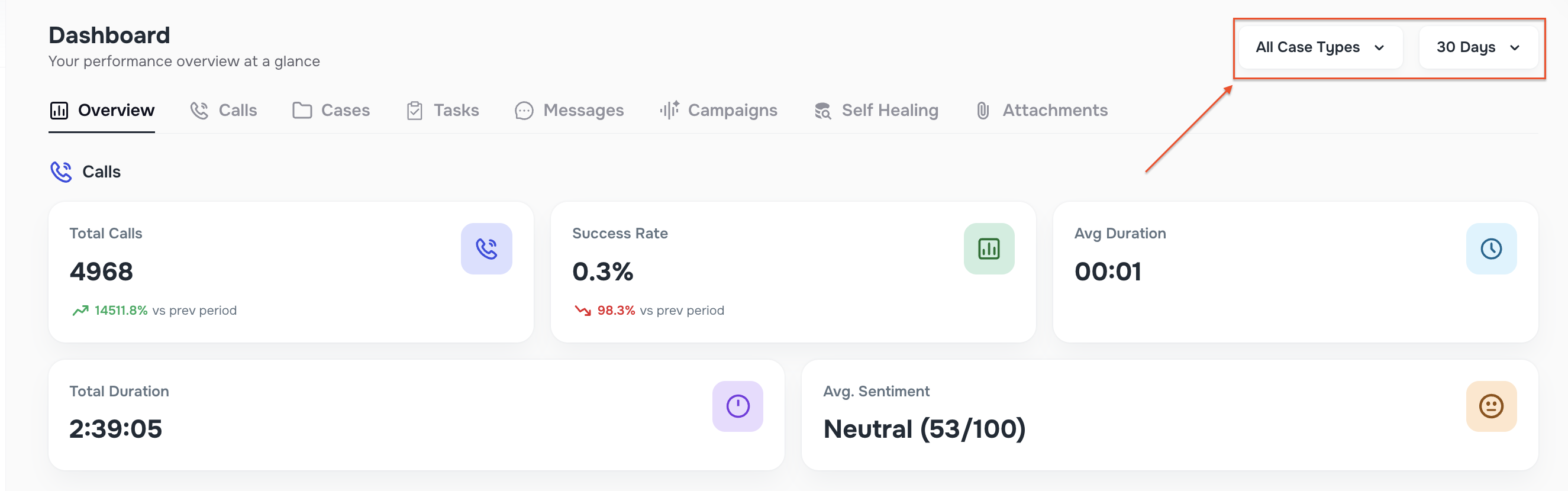Dashboard Case Type filter across Overview, Calls, Cases, Tasks tabs
