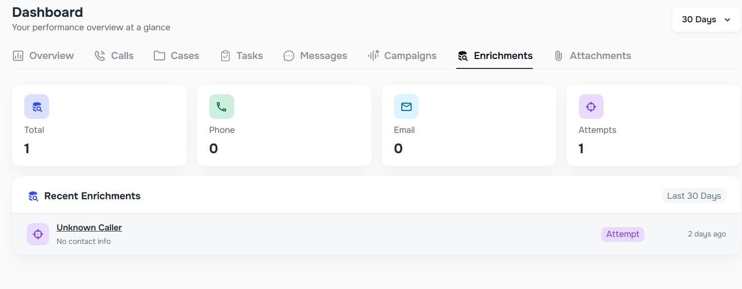 Enrichment dashboard with overview and recent activity