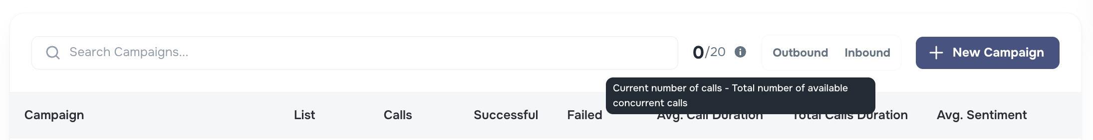 Campaigns concurrency counter showing current calls and total allowed