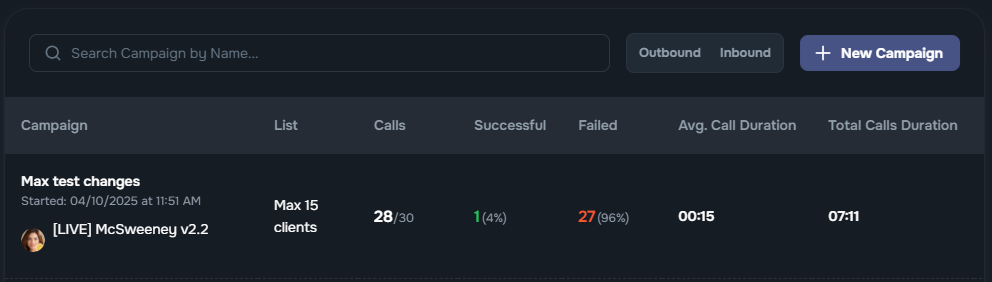 AI Calls menu with New Campaign button