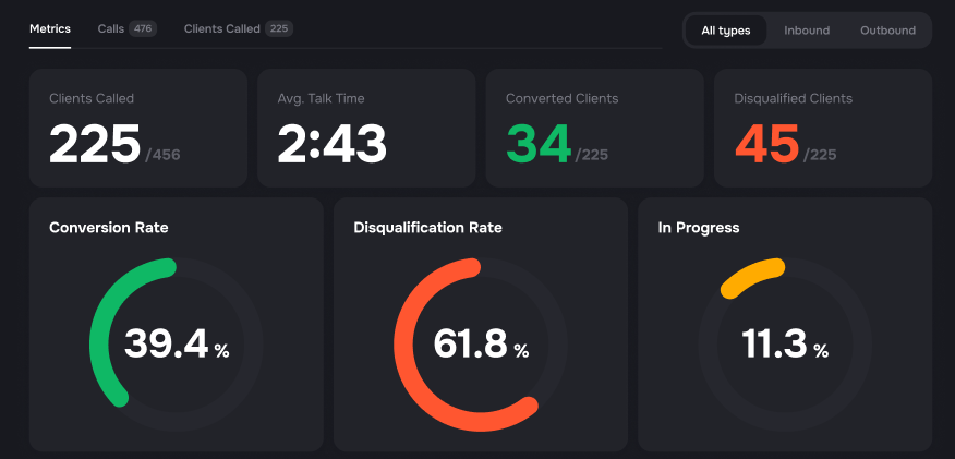 Campaign Metrics tab with performance statistics